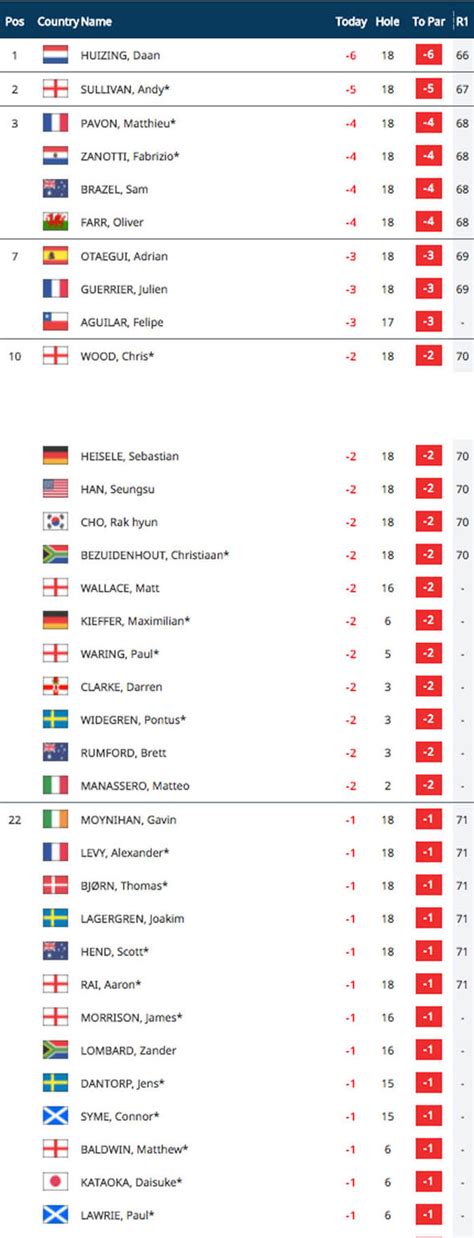 european tour leaderboard flash scores
